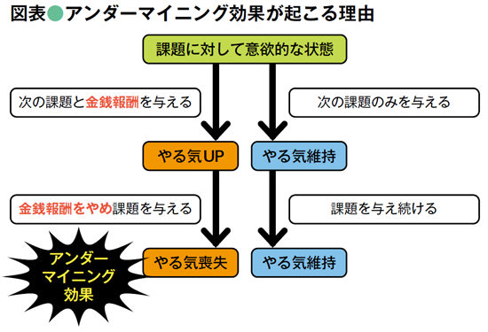 BILANC28「脳のカラクリ」 BILANC28「脳のカラクリ」