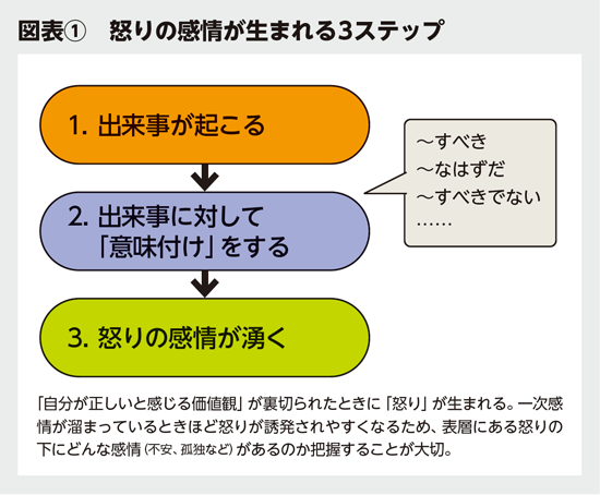 BILANC29「大人の“イライラ”管理術」柊りおん先生