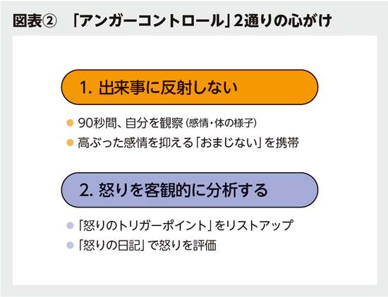 BILANC29「大人の“イライラ”管理術」柊りおん先生