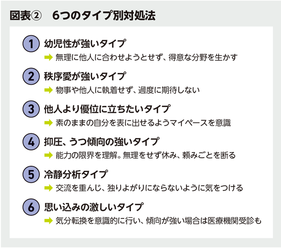 BILANC29「大人の“イライラ”管理術」伊藤　拓先生