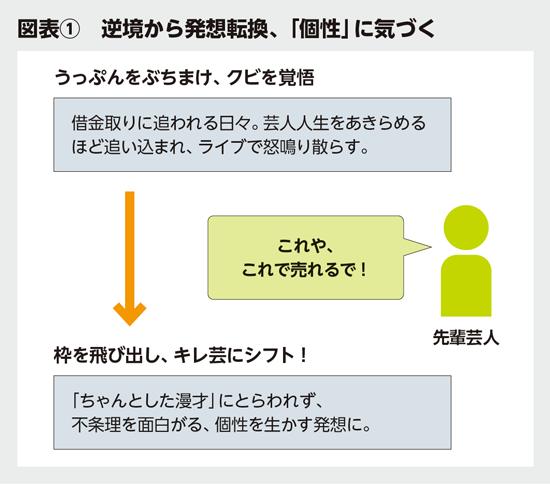 BILANC29「大人の“イライラ”管理術」カンニング竹山先生