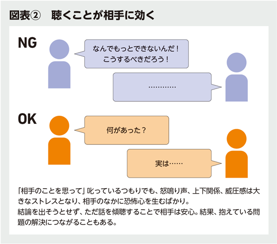 BILANC29「大人の“イライラ”管理術」カンニング竹山先生