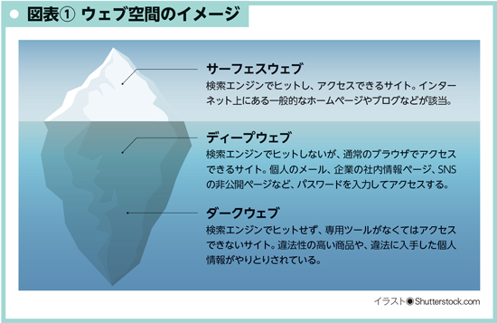 BILANC29情報セキュリティ大学院大学後藤学長図表 BILANC29情報セキュリティ大学院大学後藤学長図表