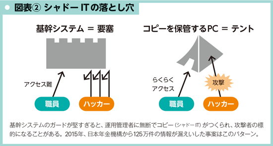 BILANC29情報セキュリティ大学院大学後藤学長図表