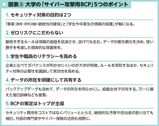 BILANC29情報セキュリティ大学院大学後藤学長図表