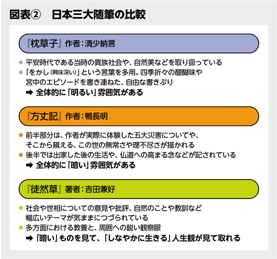 BILANC30「和・洋・中、「古典」を嗜む」吉田裕子先生