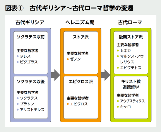 BILANC30「和・洋・中、「古典」を嗜む」小川仁志先生