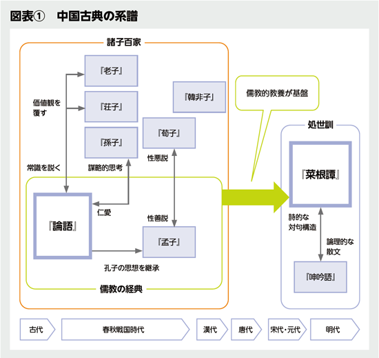 BILANC30「和・洋・中、「古典」を嗜む」湯浅邦弘先生