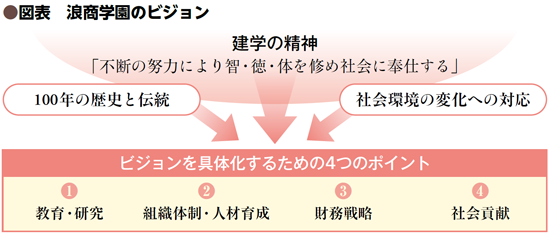bilanc30私学の今「野田賢治先生」