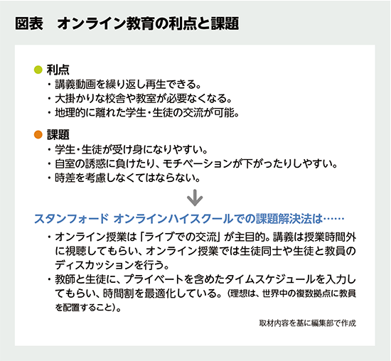 BILANC31「徹底検証！ 2030年の大学」