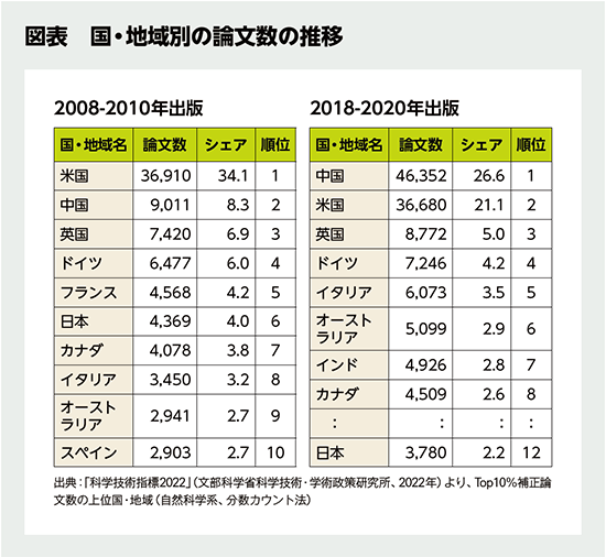 BILANC31「徹底検証! 2030年の大学」 BILANC31「徹底検証! 2030年の大学」