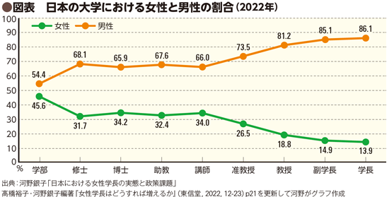 BILANC31私学の今「髙橋裕子先生」