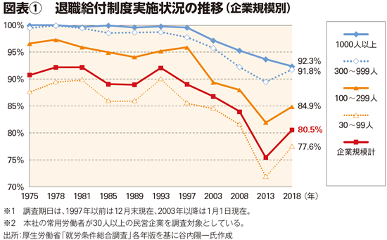 BILANC31第一生命保険株式会社谷内陽一氏