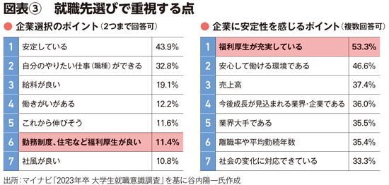 BILANC31第一生命保険株式会社谷内陽一氏