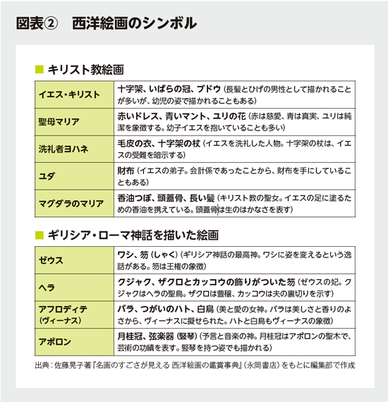 BILANC32「アート」のある生活 佐藤晃子先生