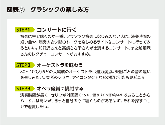 BILANC32「アート」のある生活 加羽沢美濃先生