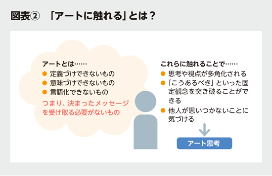 BILANC32「アート」のある生活 和佐野有紀先生