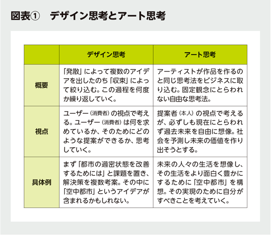 BILANC32「アート」のある生活 和佐野有紀先生