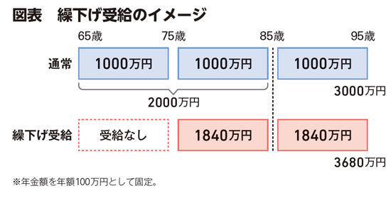 BILANC32ワンポイント 復習講座 第2回（65歳定年）