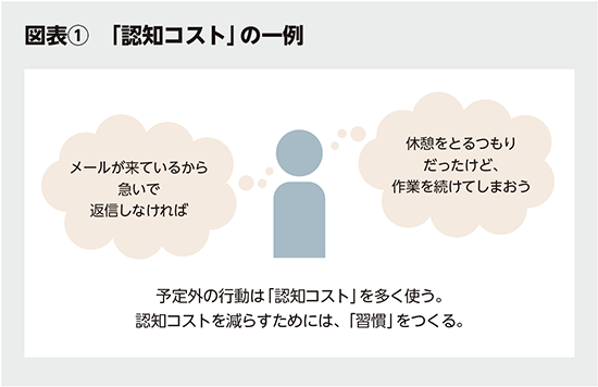 BILANC33疲労回復のスキル 菅原洋平先生