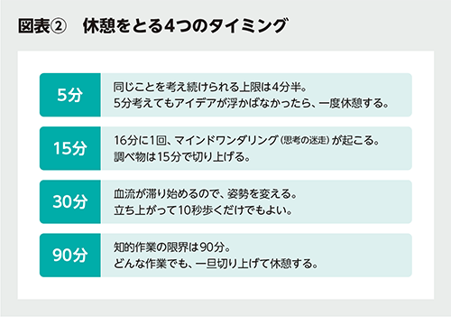 BILANC33疲労回復のスキル 菅原洋平先生 BILANC33疲労回復のスキル 菅原洋平先生