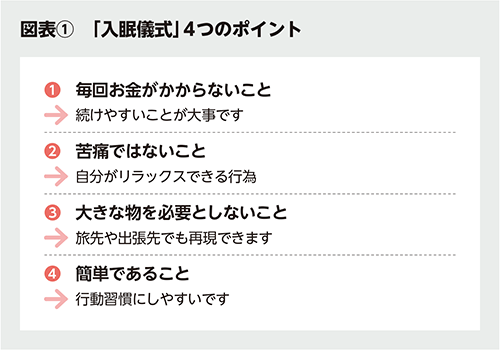 BILANC33疲労回復のスキル 友野なお先生