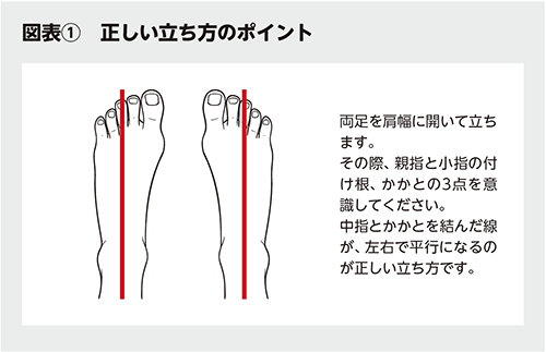 BILANC33疲労回復のスキル 仲野孝明先生