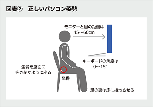 BILANC33疲労回復のスキル 仲野孝明先生