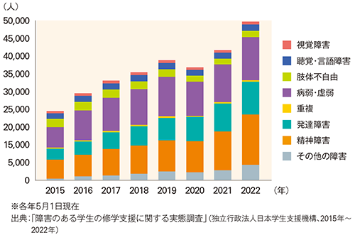 BILANC33独立行政法人国立特別支援教育総合研究所