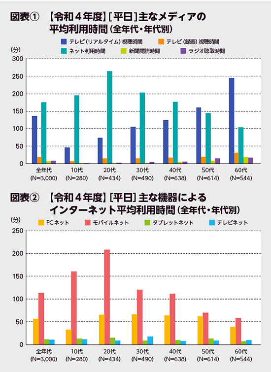 BILANC34デジタルとの良いお付き合い 西多先生