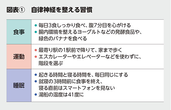 BILANC35とっておきの「幸せ」習慣 小林弘幸先生 BILANC35とっておきの「幸せ」習慣 小林弘幸先生