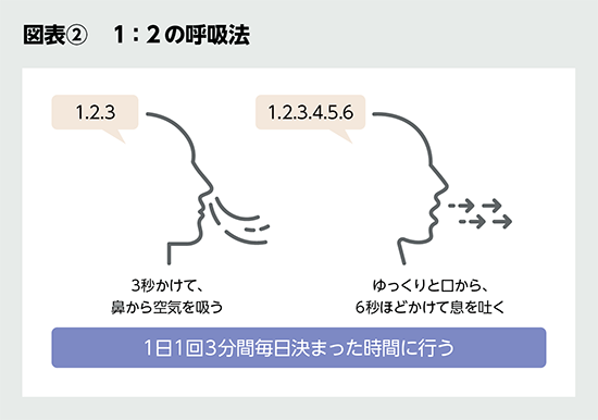 BILANC35とっておきの「幸せ」習慣 小林弘幸先生