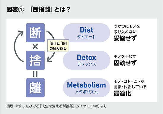 BILANC35とっておきの「幸せ」習慣 やましたひでこ先生