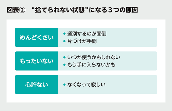 BILANC35とっておきの「幸せ」習慣 やましたひでこ先生