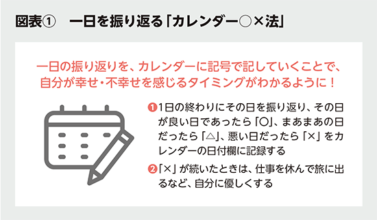 BILANC35とっておきの「幸せ」習慣 前野隆司先生