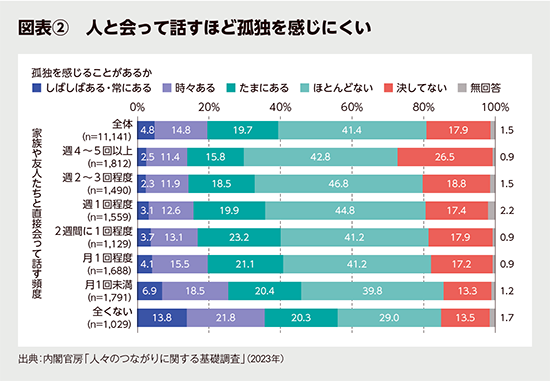 BILANC35とっておきの「幸せ」習慣 前野隆司先生