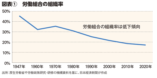 BILANC35ワンポイント 復習講座 第４回（労働法入門の基本）