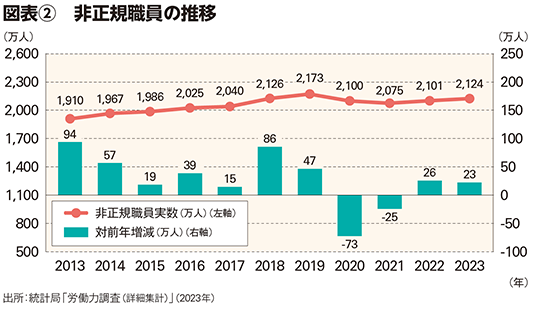 BILANC35ワンポイント 復習講座 第４回（労働法入門の基本）