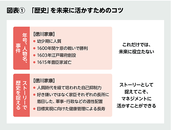 BILANC36組織に響く「教養」の力 増田賢作先生