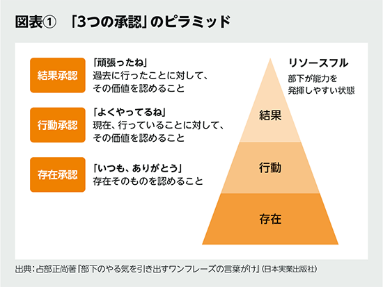 BILANC37“リソースフル”な職場の創出 占部正尚先生