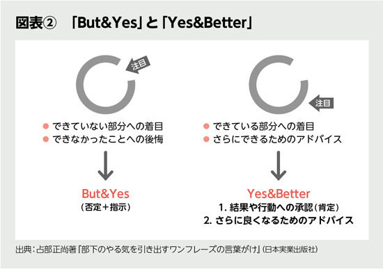 BILANC37“リソースフル”な職場の創出 占部正尚先生 BILANC37“リソースフル”な職場の創出 占部正尚先生