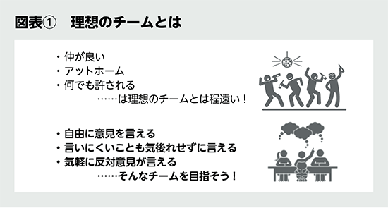 BILANC38コミュニケーションの特効薬 石井遼介先生