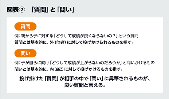 BILANC38コミュニケーションの特効薬 粟津恭一郎先生